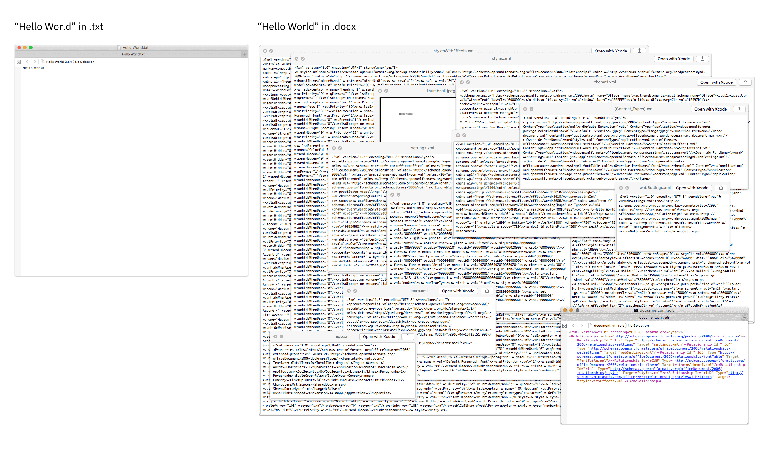 Hello World in plain text format (a single file on-disk), compared to the same text in Microsoft Word's Docx format (a dozen files on-disk) 
